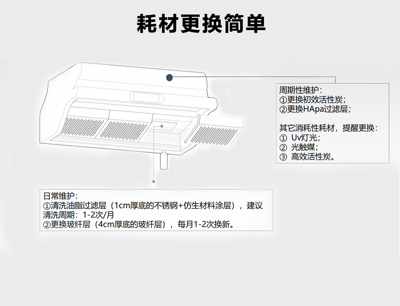 壹指蓝无烟管内循环油烟机,耗材更换容易,清洗更容易